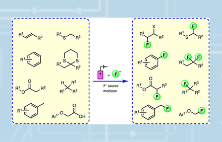 Visual from SOS Chapter "Modern Strategies in Organofluorine Chemistry"